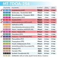 thumbnail image 4 of Mintegrity [100pk] - 5-Panel T-Cup Instant Urine Drug Test - Amphetamine (AMP), Cocaine (COC), Meth/Methamphetamine (mAMP/MET), Opiates (OPI), Marijuana/Cannabinoids (THC) #MT-TDOA-254, 4 of 9