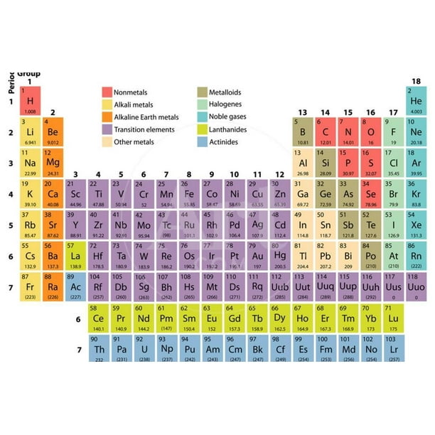 complete periodic table of the elements with atomic number symbol and weight print wall art by orca4 walmart com