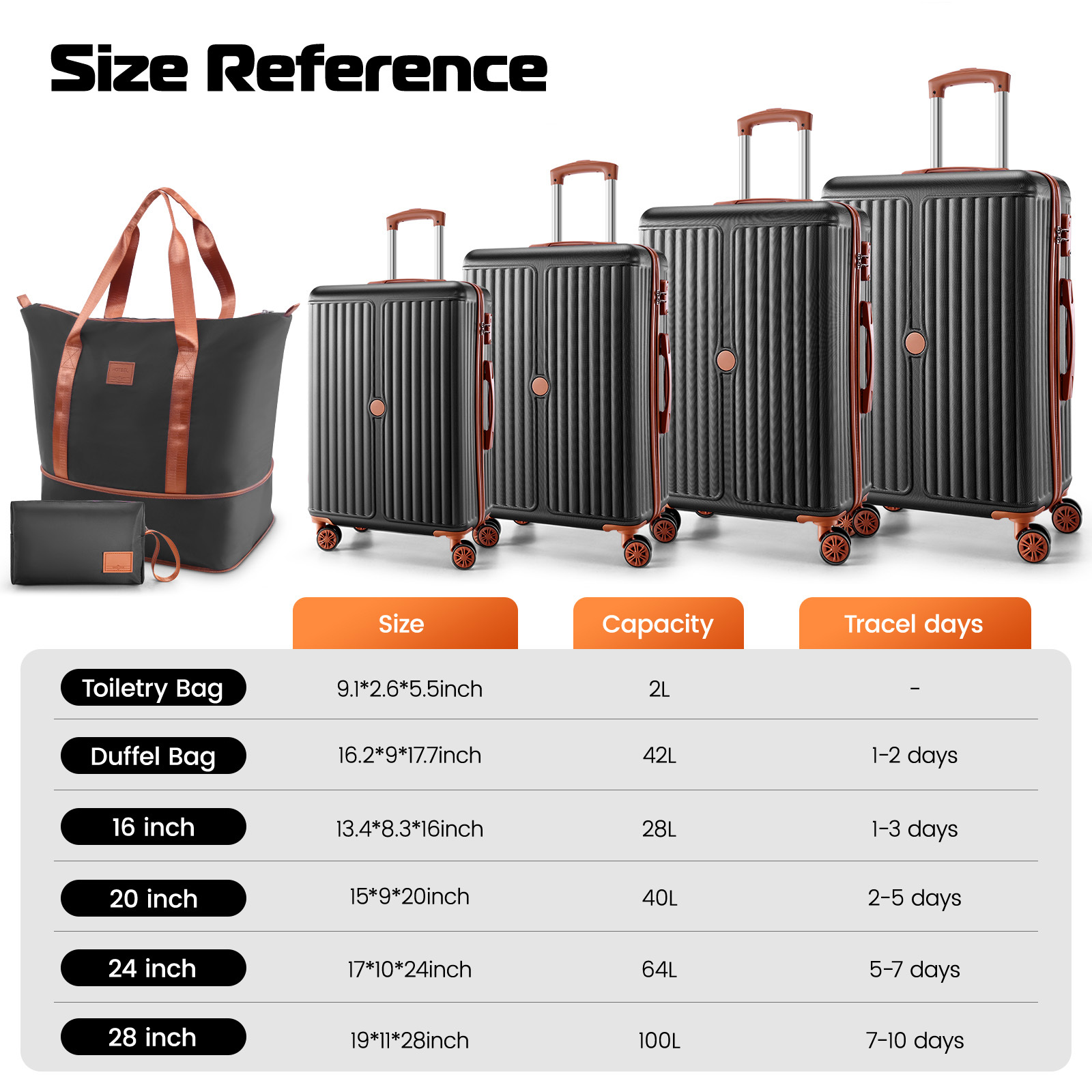 SANOPY 6-Piece Luggage Set with Cosmetic Bag & Duffle, 16” + 20” + 24” + 28” Durable ABS+PC, Smooth-Spinning Wheels & TSA Lock Included