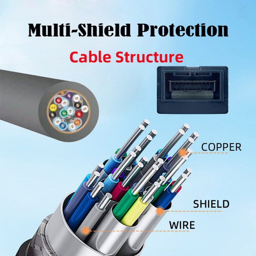 Chenyang 4K HDMI 1.4 Type-E Female to Type A Male Video Audio Cable for Automotive Connection System Grade Connector