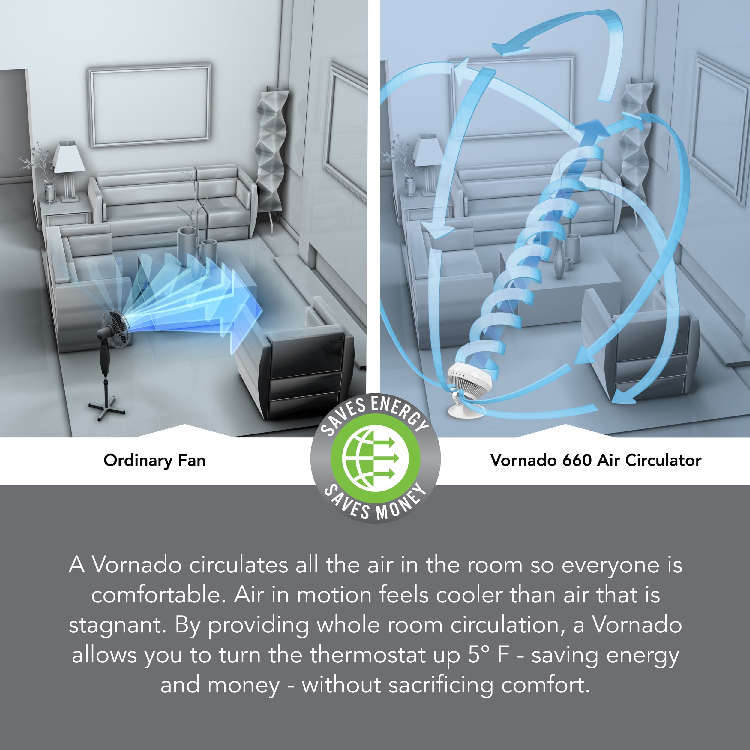 Vornado 660 Large Whole Room Air Circulator Fan, 4-Speed, 90° Tilt, Removable Grill, Moves Air up to 100 ft, White