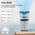 thumbnail image 4 of Purificador de aire Cobectal ZQA-6000A para habitaciones grandes, 1650 pies cuadrados, negro, 4 of 9