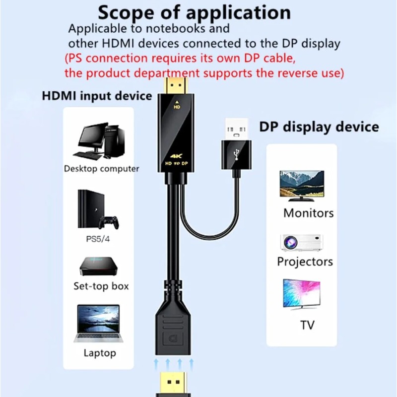 HD to DisplayPort Cable,4K@60Hz HDTV to DP 3840 * 2160,Audio-video Synchronisation,1.8M / 0.23M,Compatible with Computer, Set Top Box, Laptop, PS5/4, Projector, TV