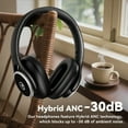 thumbnail image 4 of Active Noise Cancelling Headphones,60H Playtime Bluetooth 6.0 Wireless Headphones with Hi-Res Audio, Over Ear Headphones with Microphone, Deep Bass,Comfort Fit,Foldable Headset for Travel Office Game, 4 of 9