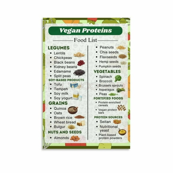 High Protein Food Chart Poster Protein Food List Canvas Painting Wall Art Poster for Bedroom Living Room Decor
