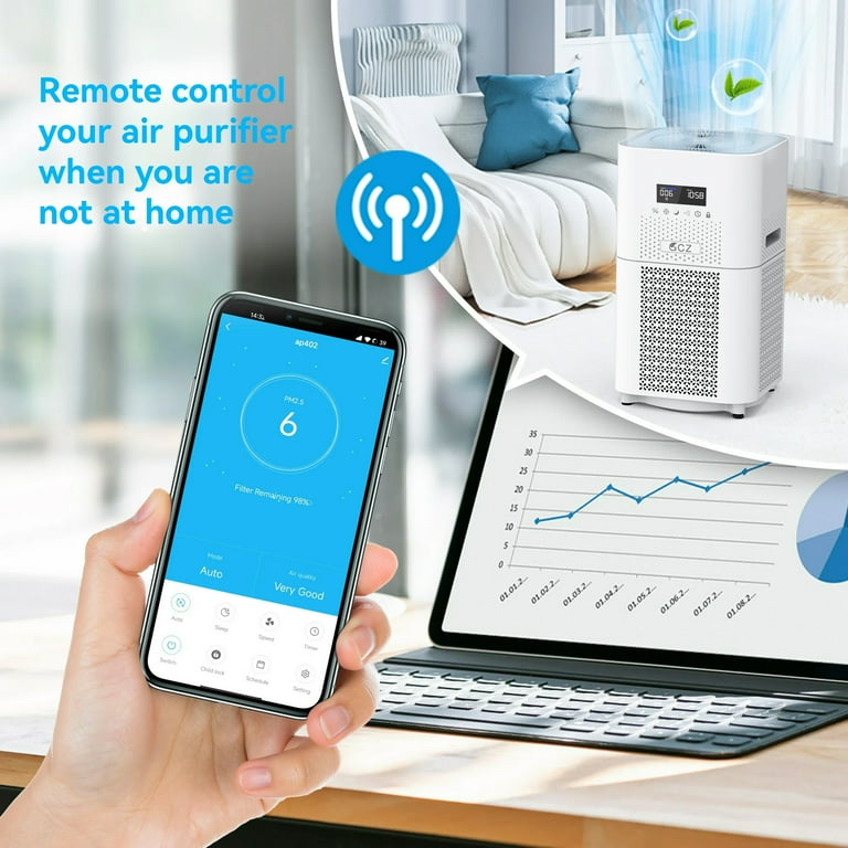 Air purifier for 2500 sq ft discount