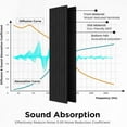 thumbnail image 6 of Plank & Hue 4Pcs 94.5"x12.6" Wood Soundproof Wall Panels Wood Slat Acoustic Panels, Black Oak, 6 of 6