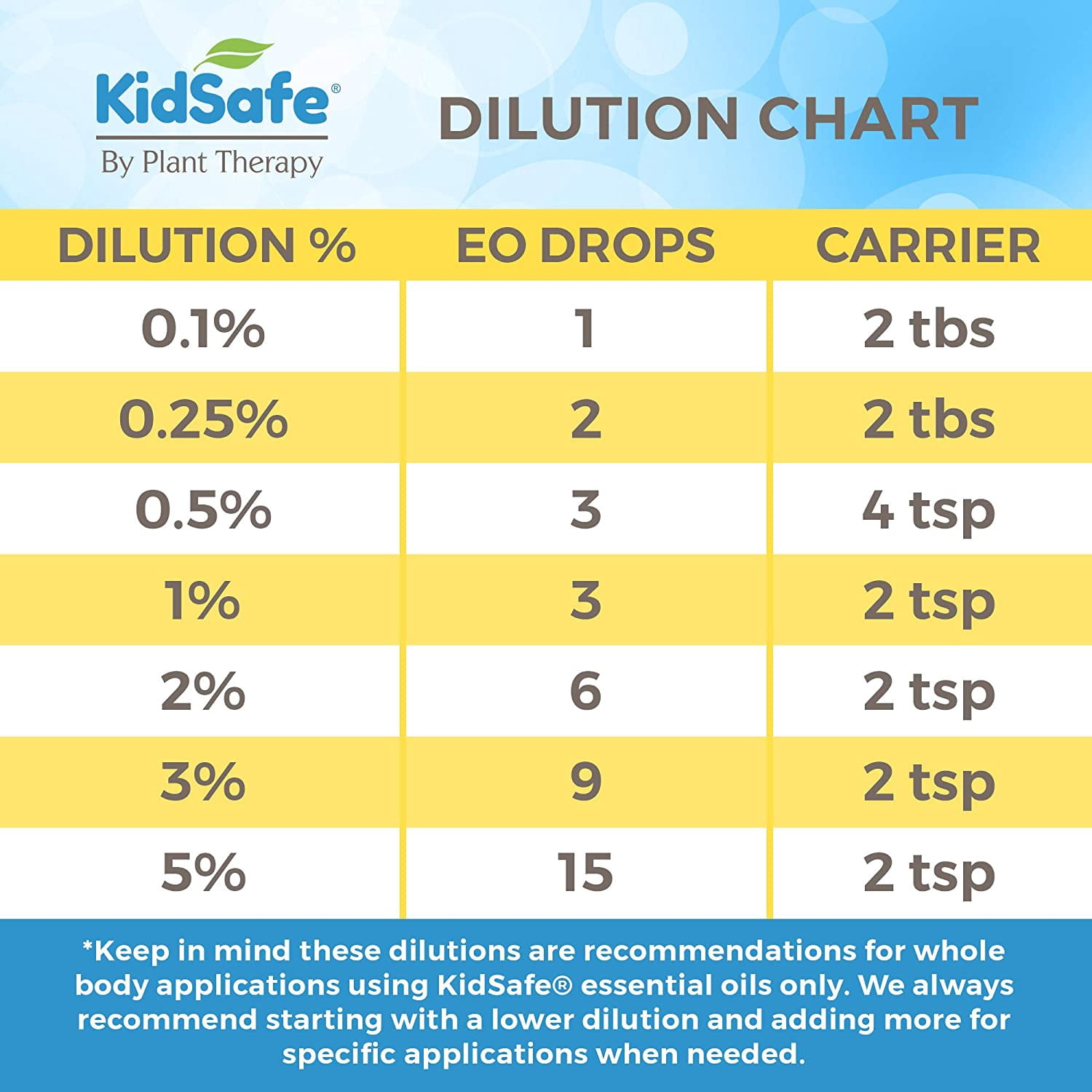 Plant Therapy Happy Place KidSafe Essential Oil Blend 100% Pure
