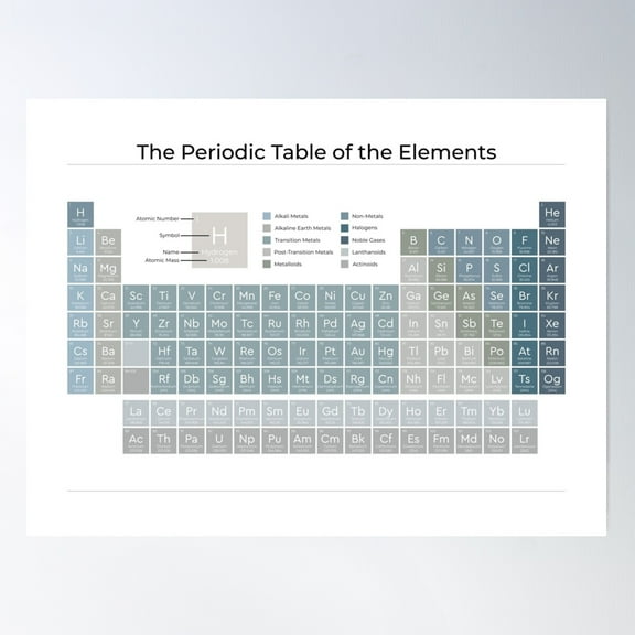 The Periodic Table Of The Elements | Ocean Blue On White - American English | Style 2 Poster Wall Art, Modern Wall Decor For Living Room Bedroom, 8x12 UNFRAMED