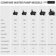 thumbnail image 3 of SPECSTARElectric 120W 2700GPH Submersible Water Pump for Koi Pond Pool Waterfall Fountains Fish Tank and Aquarium, 3 of 12
