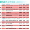 thumbnail image 4 of Mintegrity [20pk] - 10-Panel Dip Card Instant Urine Drug Test - (AMP/BAR/BZO/COC/mAMP/MTD/OPI/PCP/TCA/THC) #MT-WDOA-1104, 4 of 9
