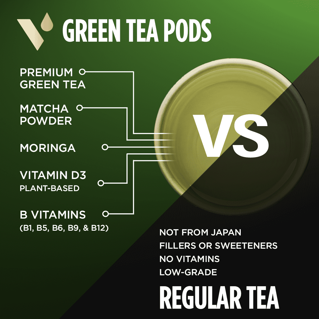 VitaCup Green Tea Pods for Single Serve Coffee Makers , 16 Ct