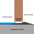 thumbnail image 5 of Universal Garage Door Bottom Threshold Seal Strip Weatherproof Rubber (10Ft, Black), 5 of 5