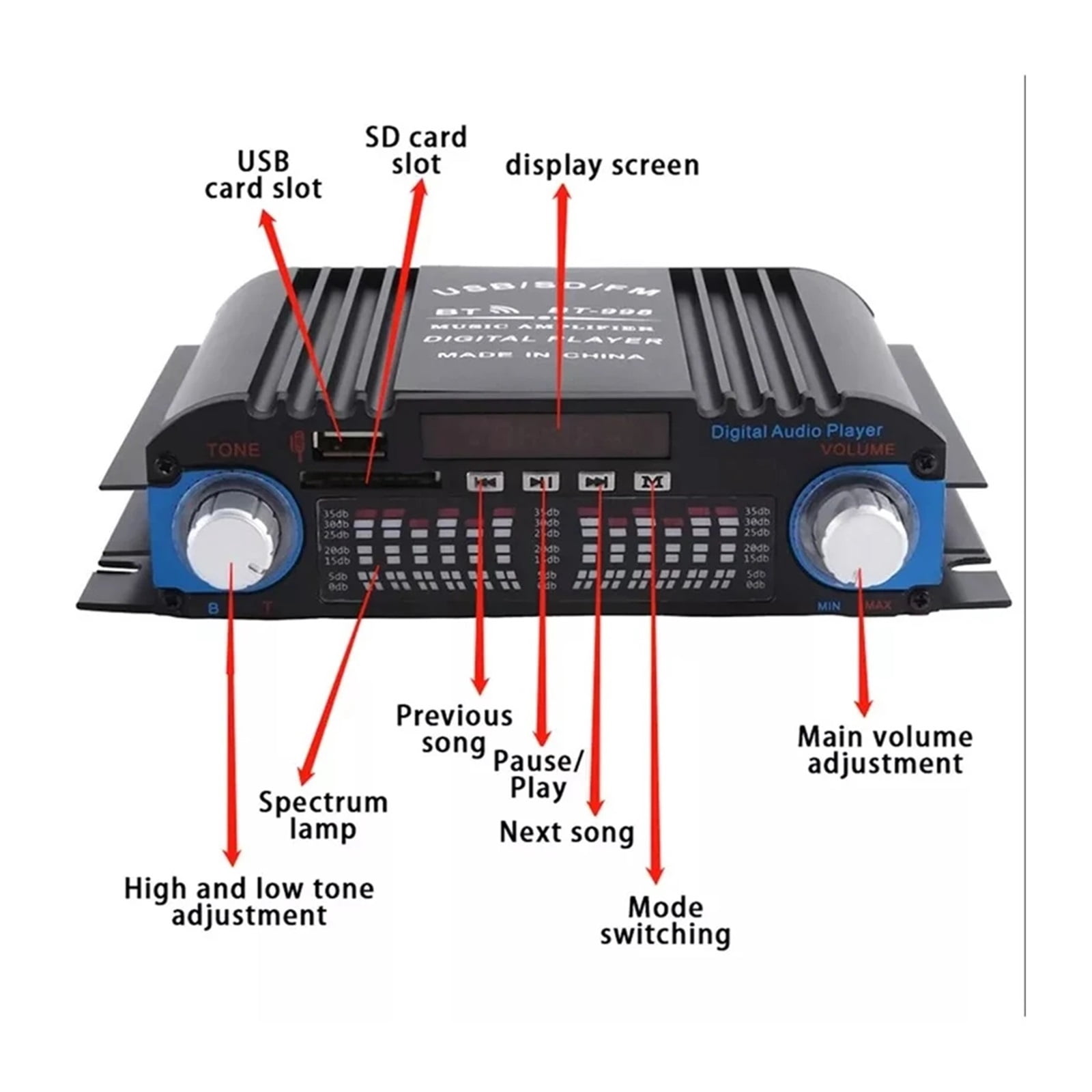 1600W Power HiFi Sound Amplifier 400Wx4 Digital 4 Channel Amplifier USB Bluetooth FM Radio Player &Wireless Remote