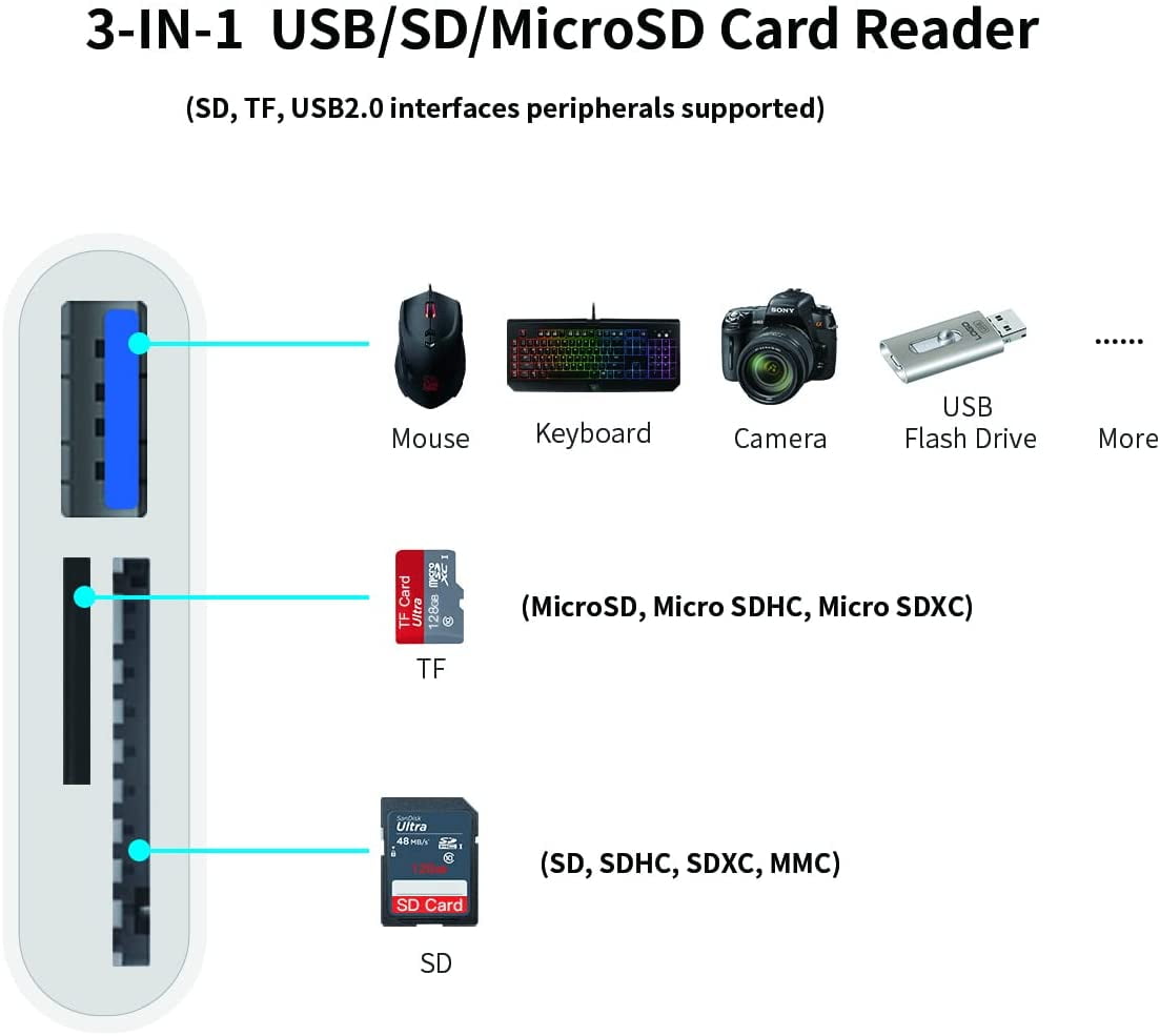 Sd Card Reader For Iphone Ipad 3 In 1 Memory Card Reader Plug And Play  Micro Sd Card Reader Sd Card Adapter Portable Trail Camera Viewer  Simultaneous
