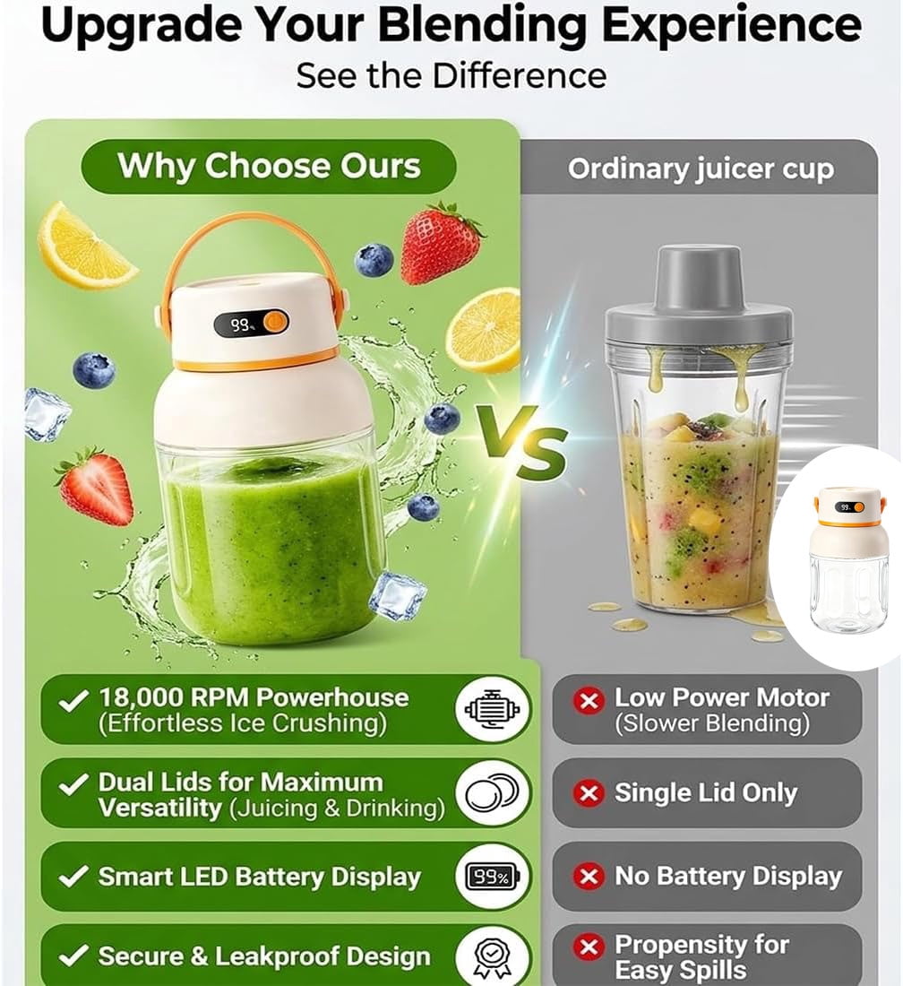 Portable Electric Juicer Cup with Zero Cord Hassle, 33oz BPA-Free Portable Wireless Juicer Cup with Straw and Two Lids, Multifunctional fresh Juice Blender for Smoothies, Shakes, Fruit (Orange)