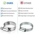 thumbnail image 3 of 40PCS Hose Clamp Set - 1/4''–1-1/8'' 304 Stainless Steel Worm Gear Hose Clamps for Pipe, Intercooler, Plumbing, Tube and Fuel Line, 3 of 7