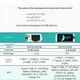 thumbnail image 3 of Nueva Pantalla A Color TFT de 1,9 Pulgadas Módulo ESP32-R8 Chip SX1262 Protocolo LoRaWAN Bluetooth WiFi 915 Mhz, 3 of 5
