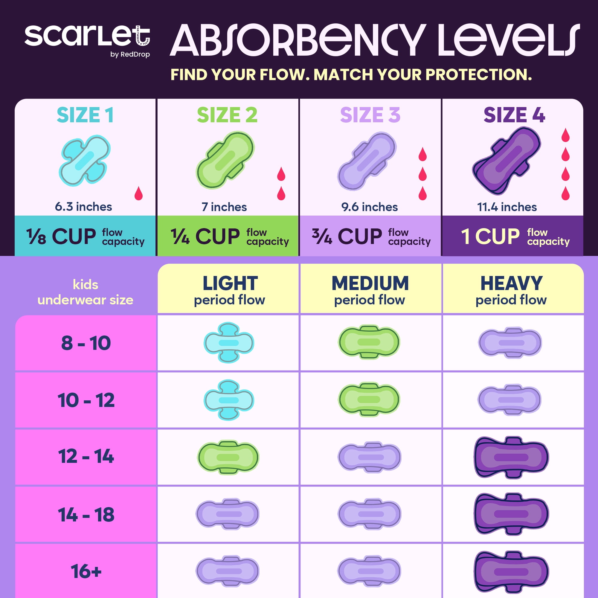 Scarlet by RedDrop Code Red Emergency Period Kit for Tweens & Teens