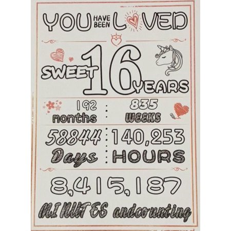 16th Birthday Wall Decorations for Women or Men 11×14 Birthday Anniversary Decorations Poster Birthday Party Supplies Gifts