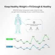 RENPHO Digital Body Weight Scale, Body Composition Monitor Health Analyzer with Smartphone App, FSA HSA Eligible, Ivory White