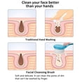 thumbnail image 4 of Cepillo de limpieza facial de 4 colores, cepillo exfoliante facial, cepillo exfoliante para lavado de cara, cepillo exfoliante para eliminación de maquillaje y cuidado de la piel, 4 of 5