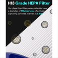 thumbnail image 4 of Reemplazo de Filtro HP07 para Filtro Purificador de Aire TP07 HP07 Ventilador Humidificador de Vidrio Combinado de 360° Filtro de Carbón HEPA 2 en 1, 4 of 5