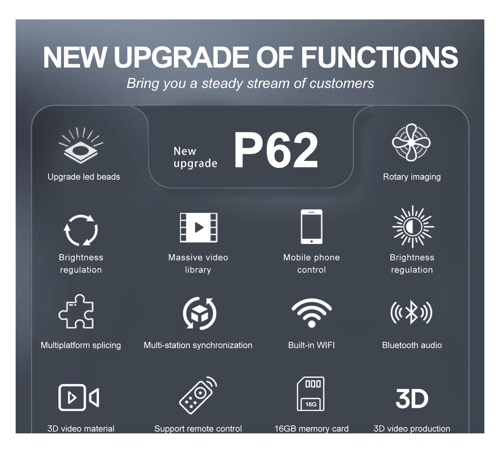 P62 3D Hologram Projector Fan Remote Wifi Control Commercial Advertising Display Lights Projector Logo Picture For Commercial Ad Festivals ,Versatile And Practical