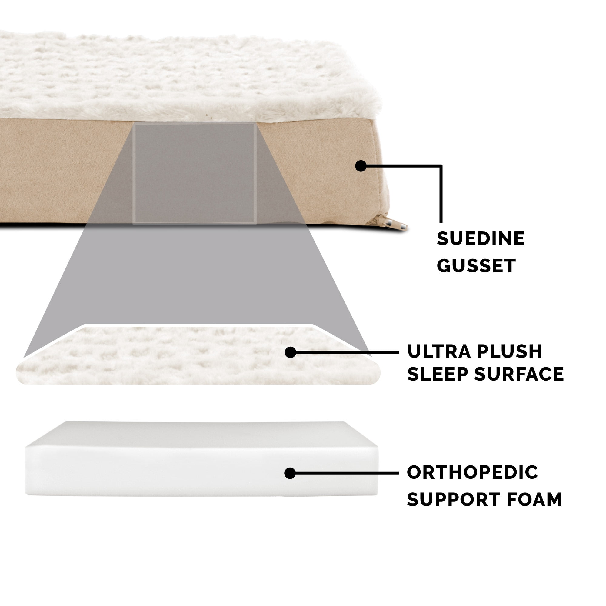 FurHaven Ultra Plush Full Support Solid Orthopedic Deluxe Mattress Pet Bed, Cream, JumboPlus, 1 Coun
