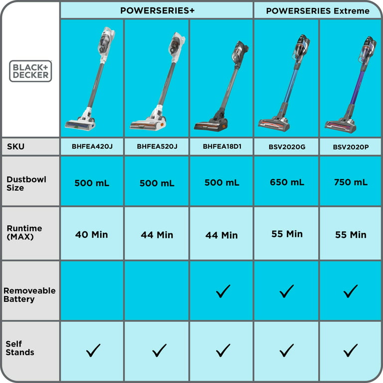 Best Buy: Black & Decker POWERSERIES PRO Cordless Stick Vacuum