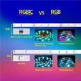 thumbnail image 3 of Bewildely Luz de fondo de TV LED con control de aplicación 5M Tira de luces LED USB Sincronización de música Tiras de luces que cambian de color RGB + Iluminación y accesorios Bewildely HA037747-00, 3 of 6