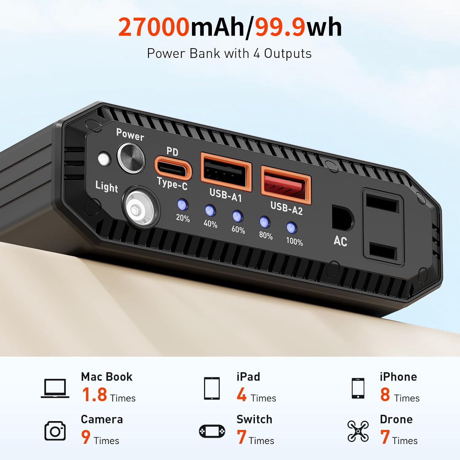 PADJYYUSZ P10 100W Portable Power Bank with AC Outlet - 27000mAh Laptop Power Bank for Laptop, Hunting and Outdoor Use