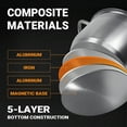 thumbnail image 3 of 8 Quart Stainless Steel Stock Pot with Visible Lid Heavy Duty Nonstick Cookware, 3 of 7
