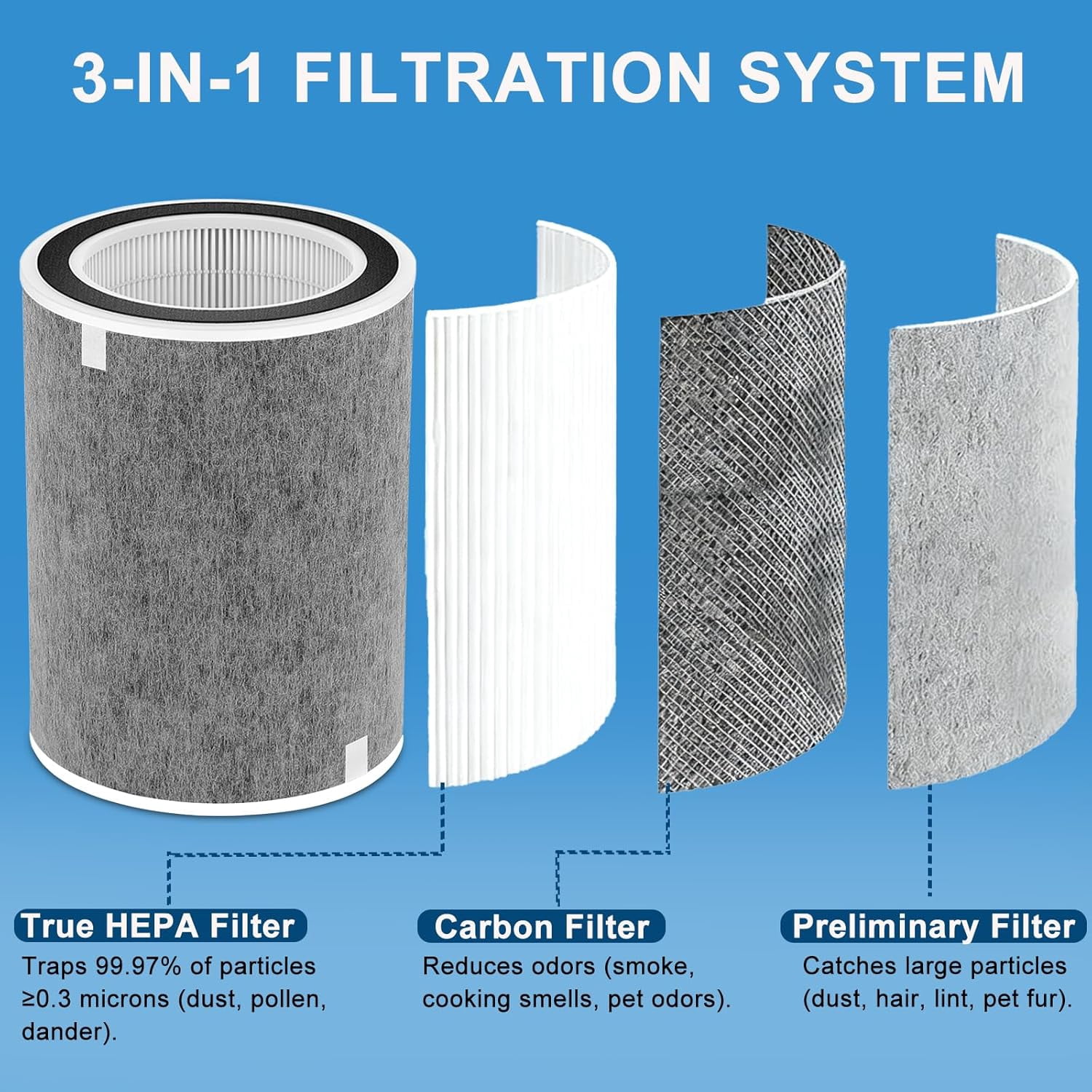 HP302 Filter Compatible with Purifier HP201 HP202 HP232 HP301 HP302 HC502, 2 Pack HEPA Filter for 99.97% Particles & Dust
