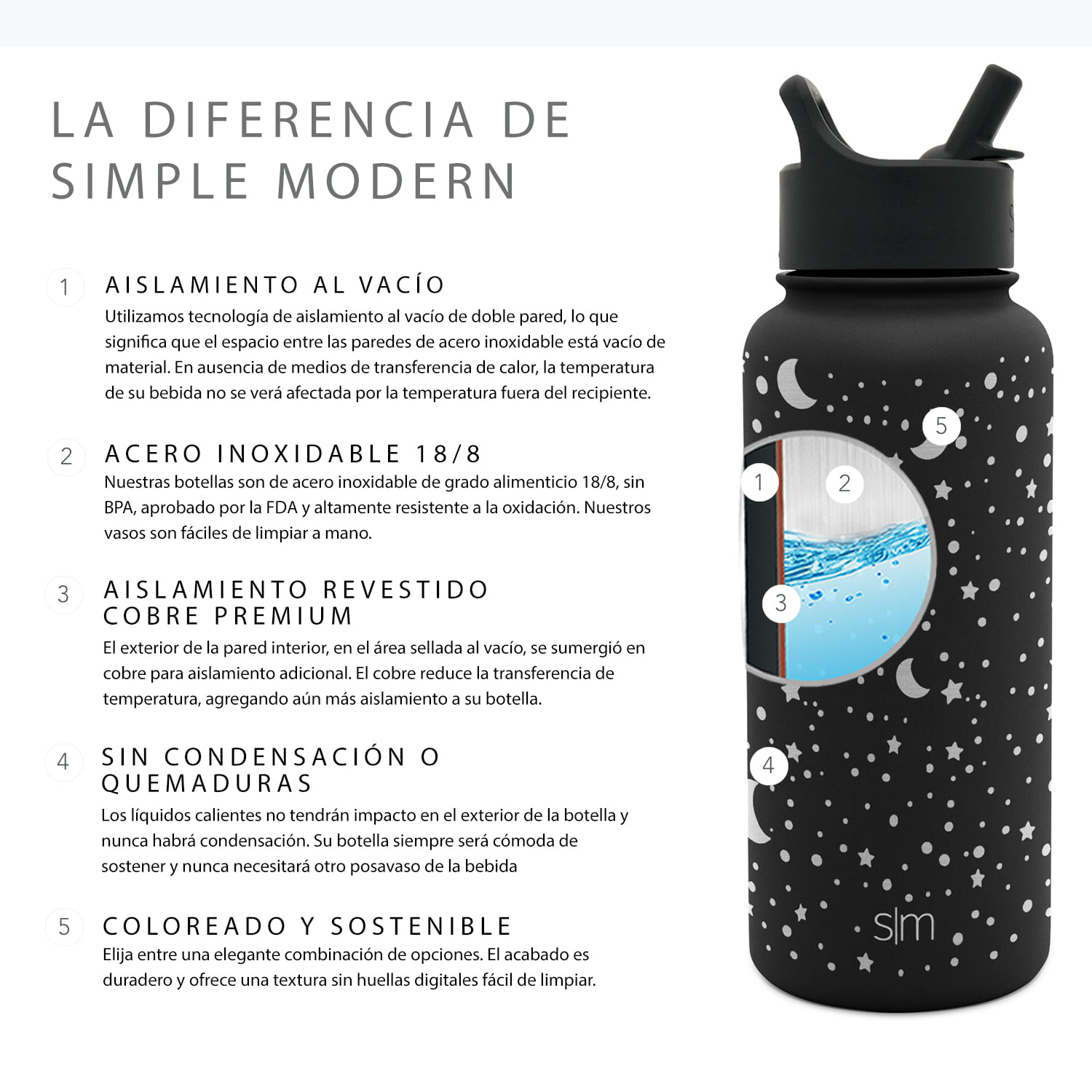 Simple Modern 22oz White Summit Water Bottle - Prolete Athletics