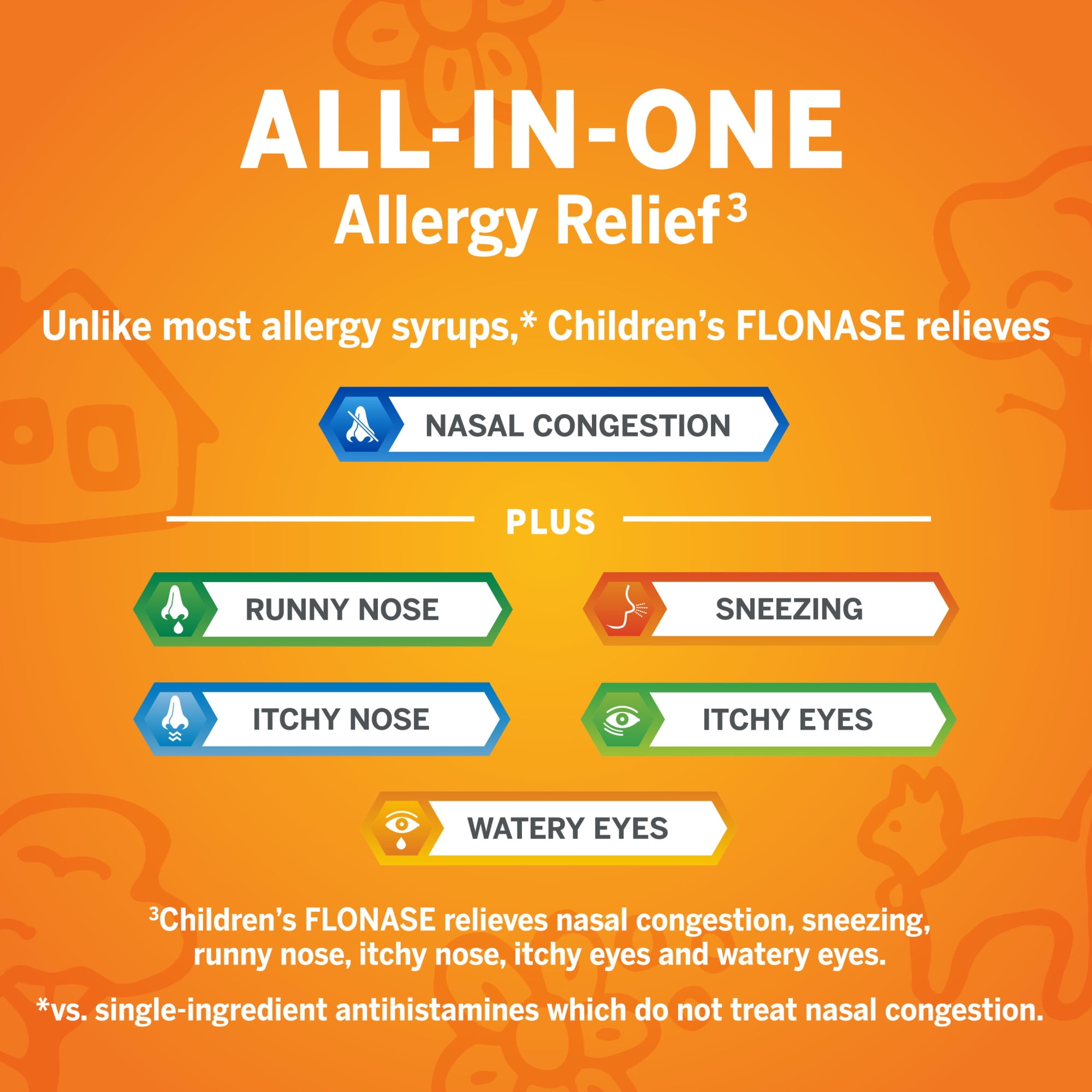Childrens Flonase Allergy Relief Nasal Spray, 0.34oz, 60 Metered Sprays