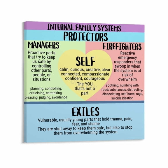 Internal Family Systems Poster Therapy Office Deco 2 Canvas Painting Posters And Prints Wall Art Pictures for Living Room Bedroom Decor