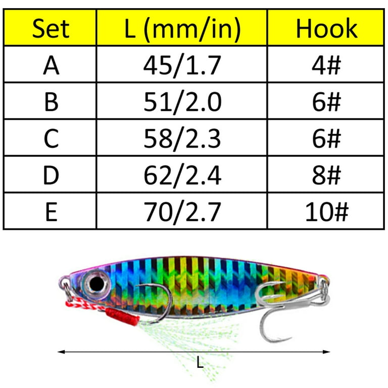 barber shop fishing lures Choppo 3 Pack Kit Ratt Baits Sneaky Pete is a 7 1/2 inch Be-tool 5pcs Blades Shape Fishing