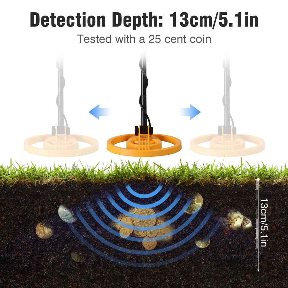 Floureon Metal Detector, High Accuracy Professional Handheld Detector with DISC, All-Metal & Pinpointer Modes, Folding Shovel, Gold Hunter Digger for Kids Adults Beginners