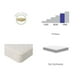 thumbnail image 2 of Colchon Kessa Muebles  Lamas Air15 Matrimonial, 2 of 3