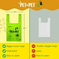 thumbnail image 2 of PET N PET Dog Poop Bags with Tie Handles, 200 Count, Unscented, USDA Certified 41% Plant-Based, Leak-Proof Dog Waste Bags, 8 x 15 Inches, 2 of 7