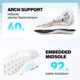 thumbnail image 6 of Slip in Women Hands Free Walking Shoes Wide Toe Box Arch Support with Metatarsal Pads Athletic Sneakers Slip on Breathable Plantar Fasciitis Orthopedic Thick Cushion Zero Drop Sole, 6 of 6