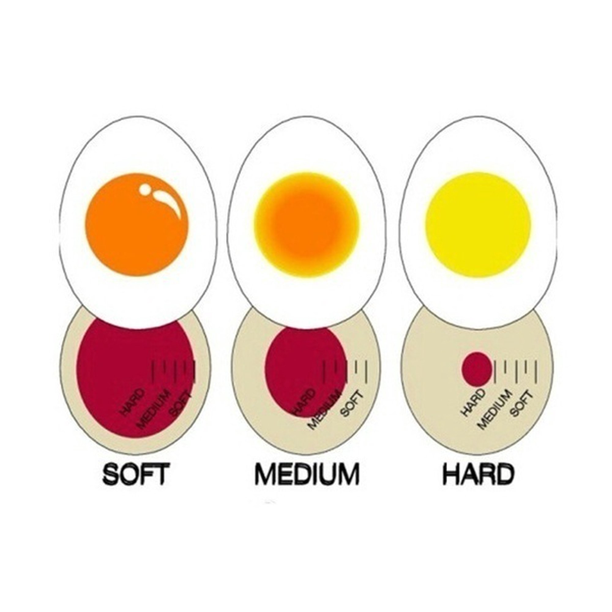 Egg Color Changing Timer Yummy Soft Hard Boiled Eggs Cooking