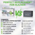 12V 100Ah BCI Group 31 LiFePO4 Battery,15000+ Deep Cycles,Built in 100A BMS,TCBWORTH Lithium Batteries for RV,Solar,Camper,Trolling Motor,off-Grid,Marine