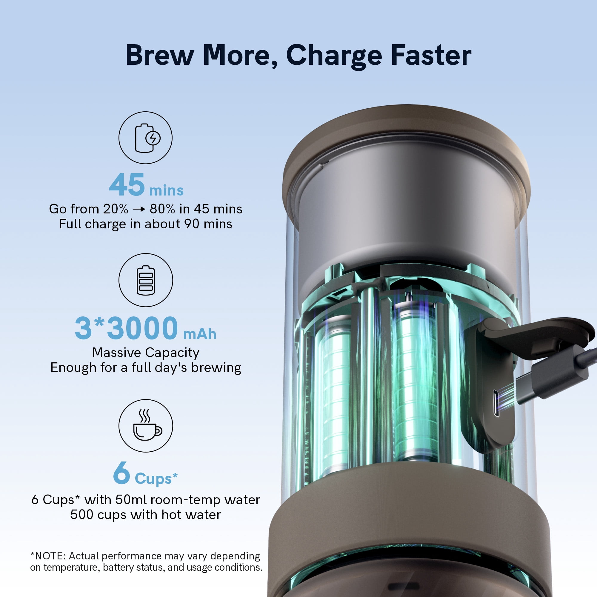 OutIn Mino Portable Electric Espresso Machine, Self-Heating Mini Travel Coffee Maker with Capsule & Ground Coffee Compatibility