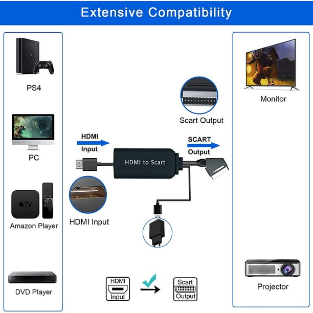 Adaptador de euroconector HDMI con cables HDMI y euroconector convertidor de HDMI a euroconector compatible con NTSC PAL para reproductor PS4 Sky HD