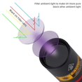 thumbnail image 2 of Linterna UV ALONEFIRE SV16 5W 365nm con toma de corriente USB, 2 of 7