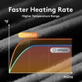 thumbnail image 4 of JUSTLET Heated Blanket Electric Twin, 62"x84" Heating Blanket Throw, 6 Heat Levels & 1-9 Hours Auto-Off Over-Heat Protection, Ribbed Flannel to Sherpa, Machine Washable, Gray, 4 of 8