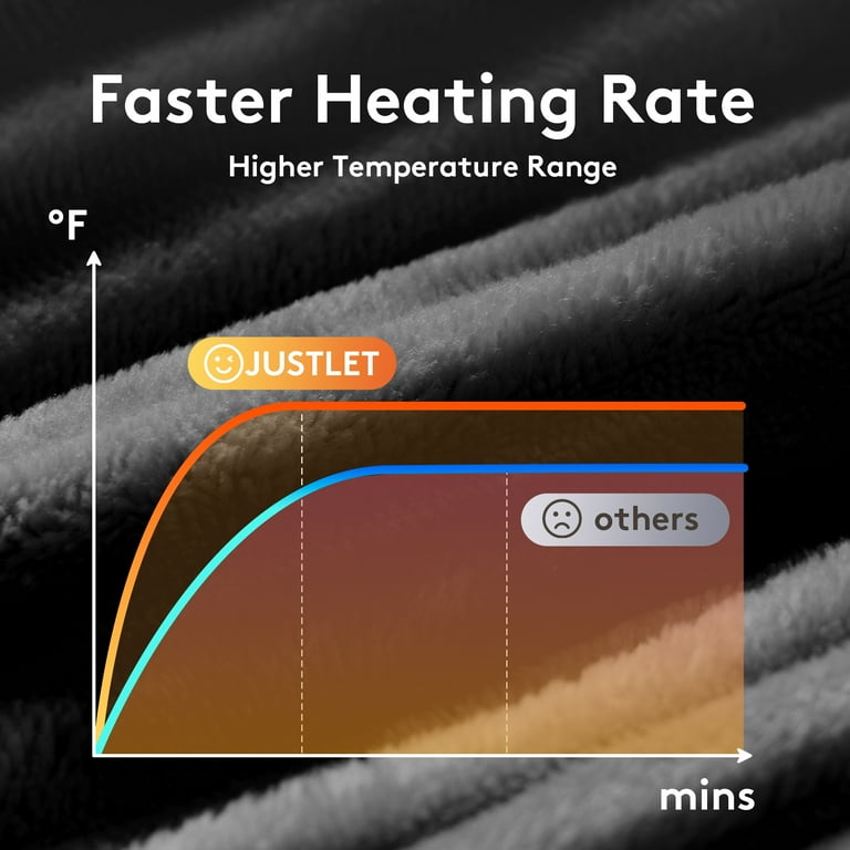 JUSTLET Heated Blanket Electric Twin 62 x84 Heating Blanket Throw 6 Heat Levels 1 9 Hours Auto Off Over Heat Protection Ribbed Flannel to