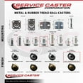 thumbnail image 3 of 3 Inch Swivel Metal with Soft Rubber Tread Ball Caster Wheels for Furniture - Bright Chrome Finish Stem Casters with 3/8 Inch - 24 TPI x 5/8 Inch Threaded Stem - Set of 5 - Service Caster Brand, 3 of 4
